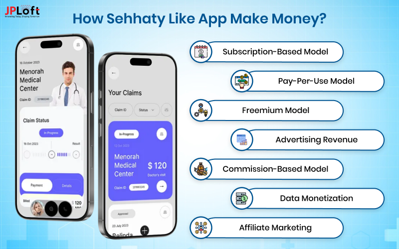 How Sehhaty like App Make Money
